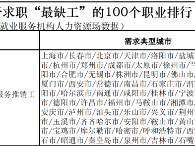 人社部官宣！這100個職業很缺人！